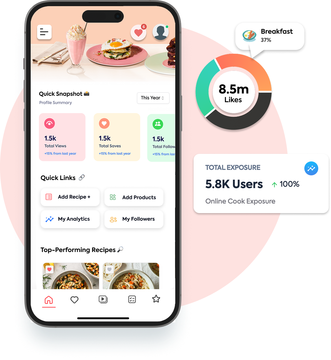 Track & Grow with Advanced Analytics