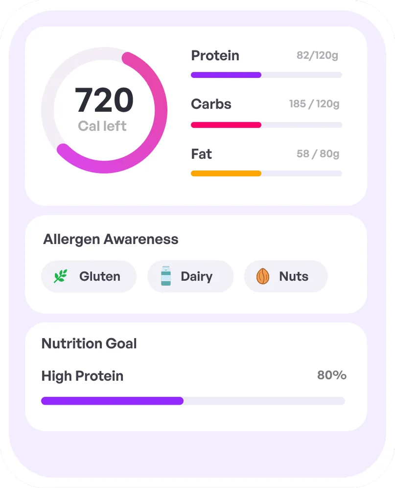 Tailored Nutrition