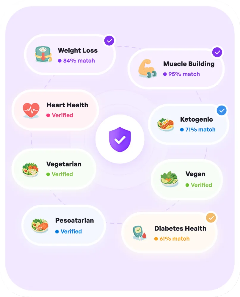 Nutrition Verified Diets
